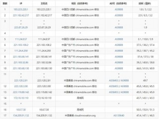 香港VPS价格相对于其他地区有何特点？