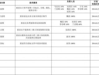 怎么制作方案?（怎么制作方案表格)