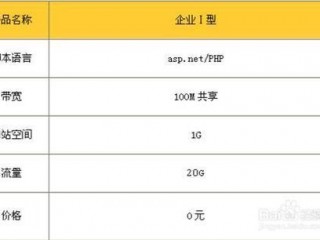 网站空间租用费多少？（租用虚拟主机的价格）