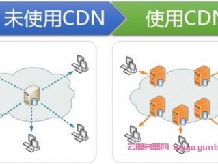 优化服务器违法吗(优化vps服务器的方法有哪些(vps网络优化))