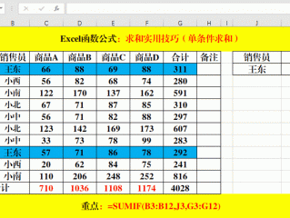 excel怎么把公式运用到所有表格？（表格怎么用公式）