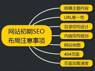 网站如何被搜索引擎收录,框架结构对搜索引擎收录没有影响