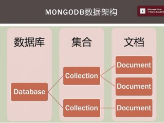 mongodb存储对象