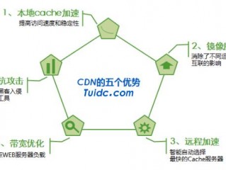 CDN好吗？优缺点分析，帮你快速了解