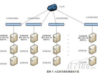 独立游戏服务器搭建?（独立游戏服务器搭建方案)