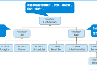 JAVA中几种集合(List、Set和Map)的区别？（java中集合有哪些）