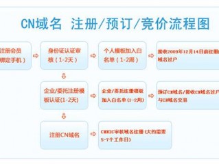 镇江域名注册服务,域名注册服务遵循的原则是