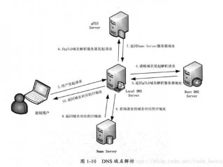 dns的逻辑结构？（域名dns什么意思,域名系统DNS采用什么结构）