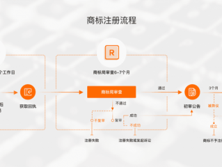 阿里云服务企业注册?（阿里云服务企业注册流程)