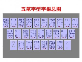 五笔字怎么打?（五笔头字怎么打)