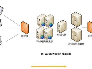 应用服务器具体有哪些?（应用服务器具体有哪些功能)