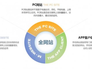 网站建设的三要素是指