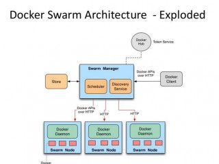 docker容器优势(docker为什么这么受欢迎？)