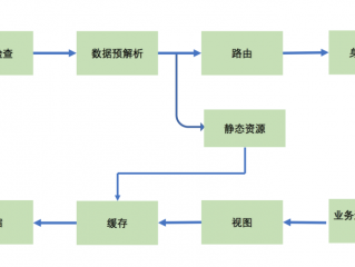 搭建服务器详细流程？（搭建服务器基本需要）