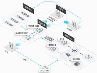 腾讯云弄的域名是个什么东西？（百度云阿里云怎么选比较好呢？）