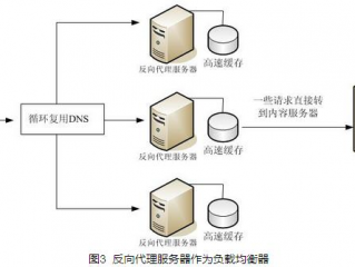 服务器的不工作原理?（服务器的不工作原理是什么)