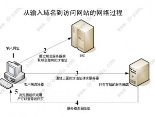 域名解析的过程？（域名解析需要多长时间,新域名解析需要多长时间）