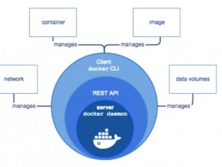 docker容器可以做什么(docker安装流程？)