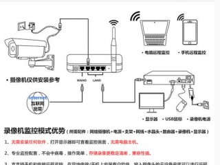 无线怎么连接监控器？（怎么连接监控器）