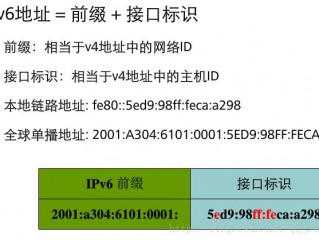 如何设置ipv6地址格式(ipv6地址配置？)