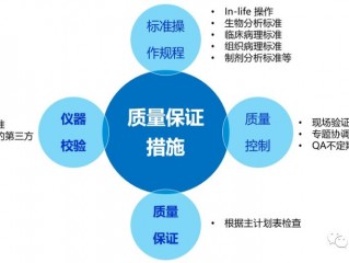 产品质量改进有哪些方法？（网站做好了怎么办,没有做好质量怎么办）