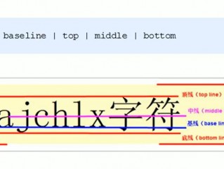 css字体向上靠怎么设置？（css的vertical-align属性怎么使用）