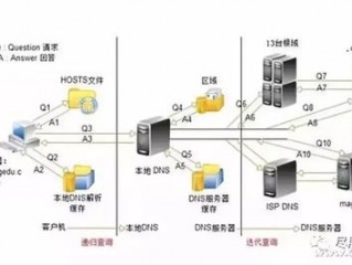 混合C段IP的多IP服务器：解析及适用场景