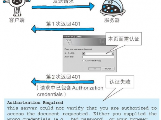 HTTP请求超时啥意思？（http请求超时返回什么状态码）