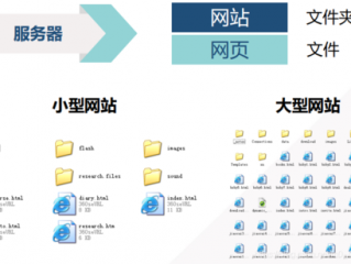 5个主流的Web浏览器和4个常用的Web服务器是什么？（网站服务器推荐）