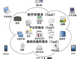 企业部署云计算的6个关键优势是什么(企业上云的五大好处？)