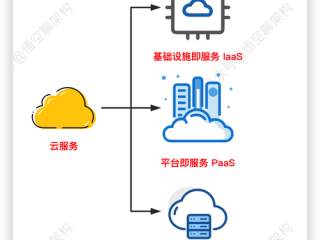 云主机是iaas还是paas(云主机是什么意思?为什么？)