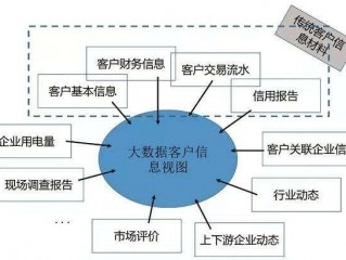 云计算的云是指什么网（华为云到底是什么啊）