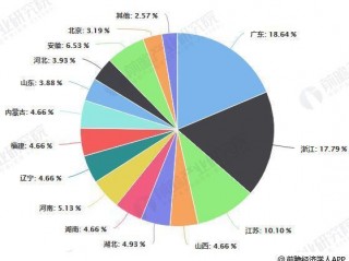 看一下是哪些地方占容量多