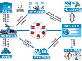 跨境电商用什么专用网络？（跨境电商云主机200G宽带流量够用吗）