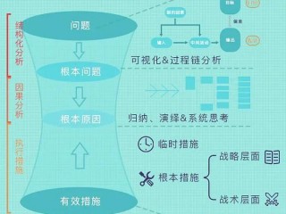 如何解决系统在可扩展性方面的痛点问题？