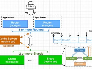 es 替代 mongodb