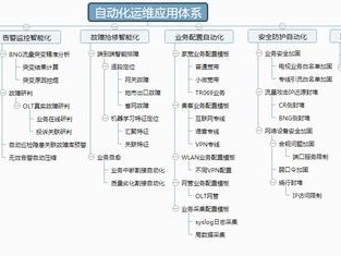 自动化运维的核心概念有哪些？