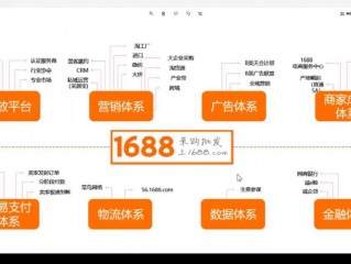 财经分析网站设计公司,阿里巴巴网站设计分析