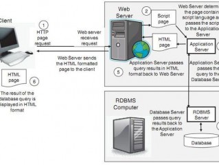 常用web服务器介绍?（)