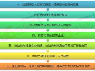 挂靠公司缴纳社保有什么流程？（个人网站怎么挂靠到公司）