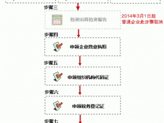 个人外贸公司注册流程及条件？（如何注册公司要多少钱,上海注册公司代办多少钱）