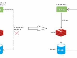 redis节点数据不一致如何解决