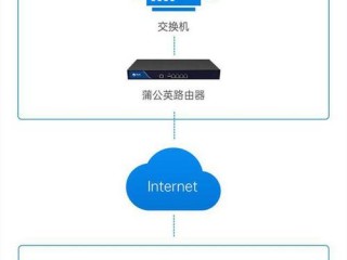 监控路由器设置方法，网络监控路由器怎么设置 （监控连路由器怎么设置方法）