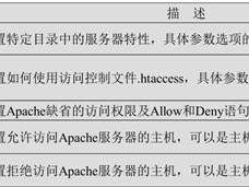 (​选择香港服务器放论坛网站的好处有哪些)