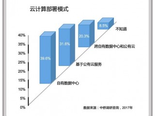 云主机能干嘛？深入了解云计算技术