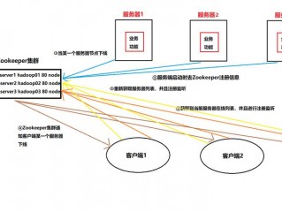 zookeeper负载均衡原理是什么