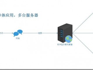 负载均衡会话保持服务器卡死?（负载均衡会话保持时间)