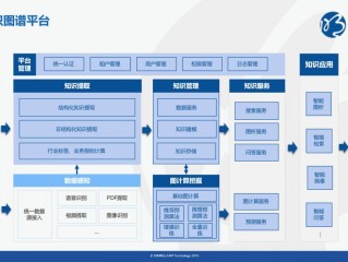 怎样运用大数据进行精准营销？（大数据集成是什么意思？）