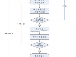 服务器在公司 备案?（服务器在公司 备案流程)