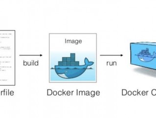 docker容器一启动就退出如何修改时间(docker容器启动失败，求助？)